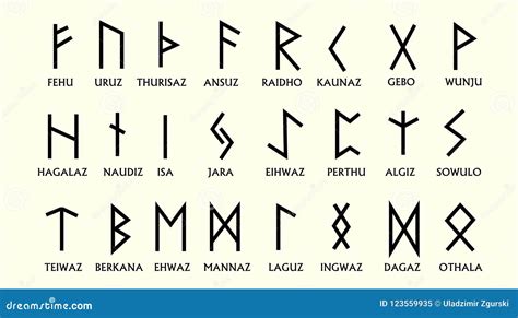 Decoding the Symbols and Interpretations of Kira C Rune